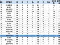 爱奇艺体育会员-利物浦防守体系调整，力求守住关键战局的简单介绍