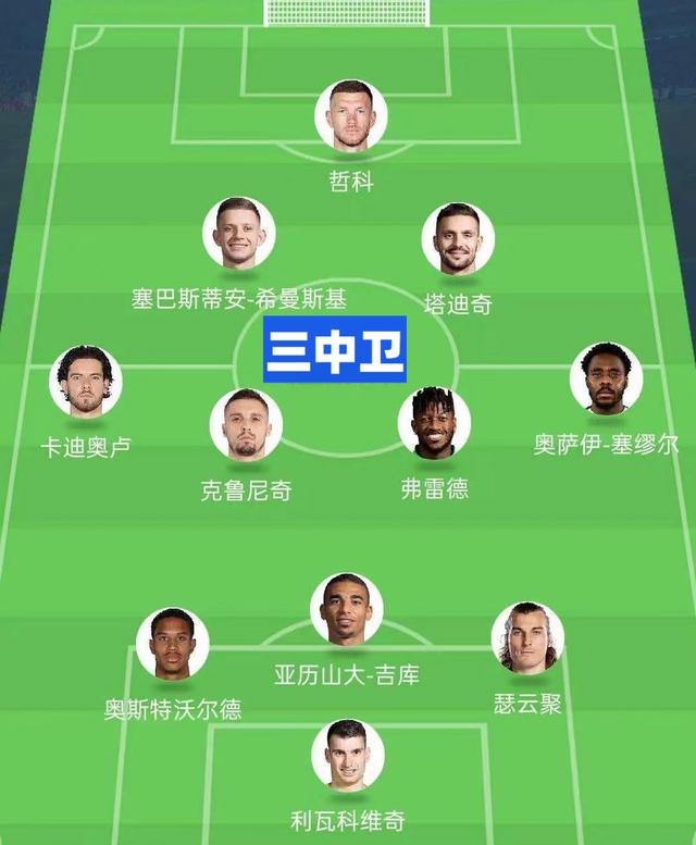 关于两年内夺欧冠？这取决于很多因素新球场3的信息