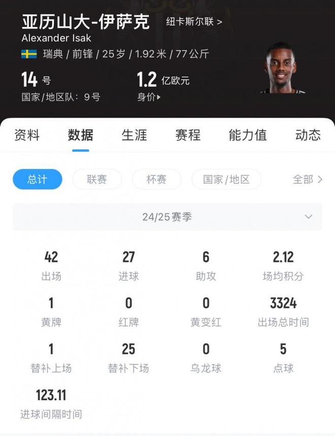 包含罗马诺称纽卡坚决不卖伊萨克利物浦转谈埃基蒂克球迷的词条