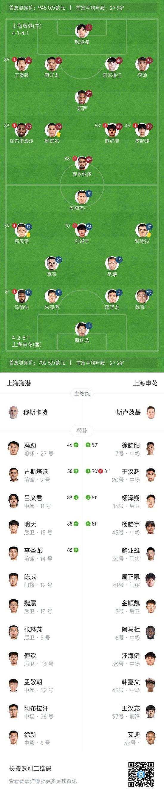 浙江2-3河南，申花3-2海港！西海岸2-0！足协杯8强出炉-中超占7席