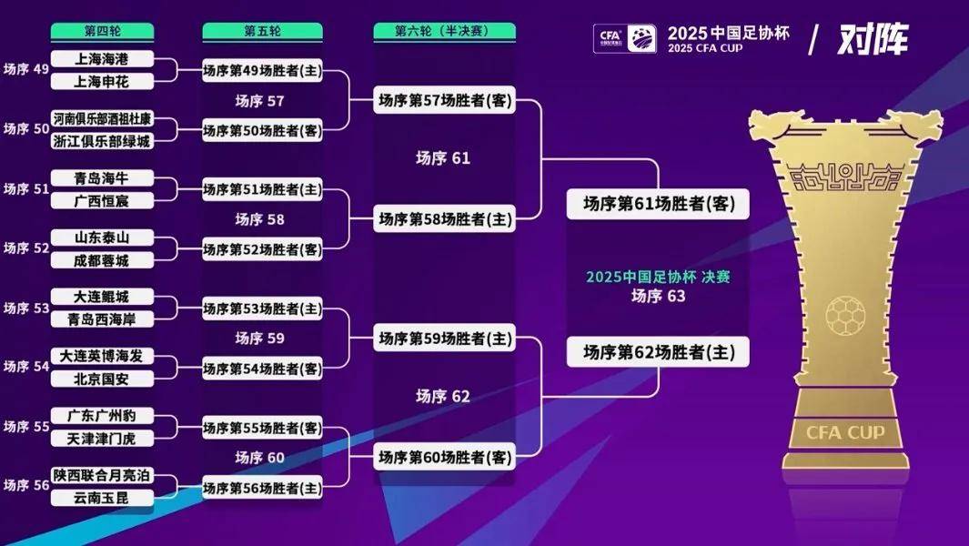 浙江2-3河南，申花3-2海港！西海岸2-0！足协杯8强出炉-中超占7席