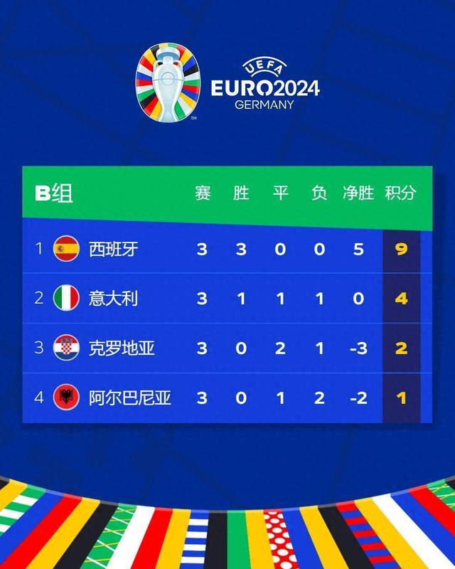 克罗地亚队击败对手，成功杀入淘汰赛